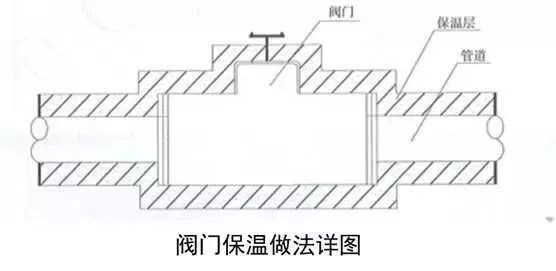 精完美体育网站品分享建筑机电安装工程细部做法详解(图2)