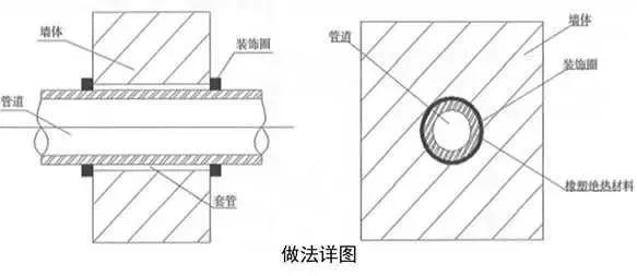 精完美体育网站品分享建筑机电安装工程细部做法详解(图4)