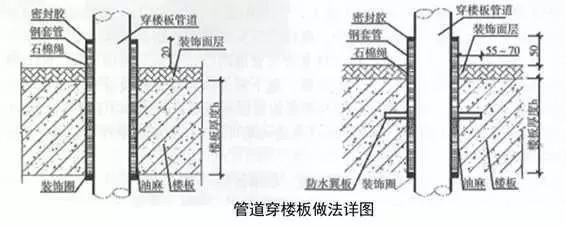 精完美体育网站品分享建筑机电安装工程细部做法详解(图8)