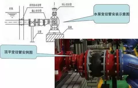 精完美体育网站品分享建筑机电安装工程细部做法详解(图14)