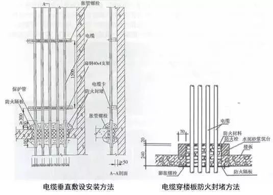 精完美体育网站品分享建筑机电安装工程细部做法详解(图19)