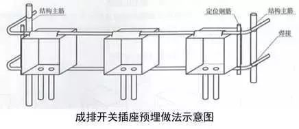 精完美体育网站品分享建筑机电安装工程细部做法详解(图23)