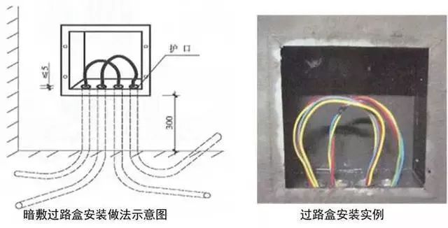 精完美体育网站品分享建筑机电安装工程细部做法详解(图22)