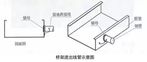 精完美体育网站品分享建筑机电安装工程细部做法详解(图34)