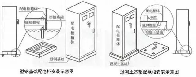 精完美体育网站品分享建筑机电安装工程细部做法详解(图26)