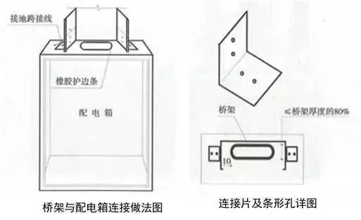 精完美体育网站品分享建筑机电安装工程细部做法详解(图28)