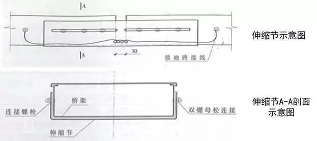 精完美体育网站品分享建筑机电安装工程细部做法详解(图36)