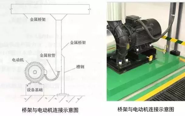 精完美体育网站品分享建筑机电安装工程细部做法详解(图38)