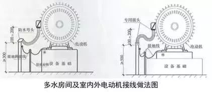 精完美体育网站品分享建筑机电安装工程细部做法详解(图37)