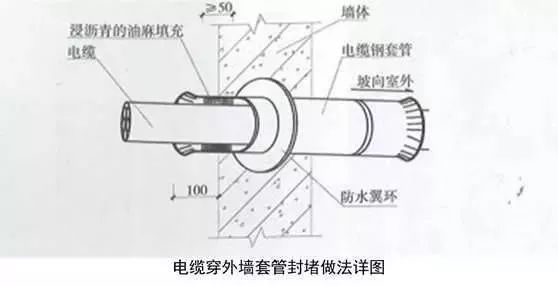 精完美体育网站品分享建筑机电安装工程细部做法详解(图40)