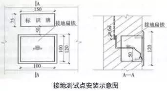 精完美体育网站品分享建筑机电安装工程细部做法详解(图41)