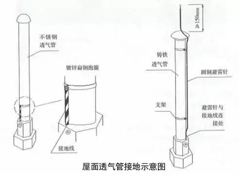 精完美体育网站品分享建筑机电安装工程细部做法详解(图45)