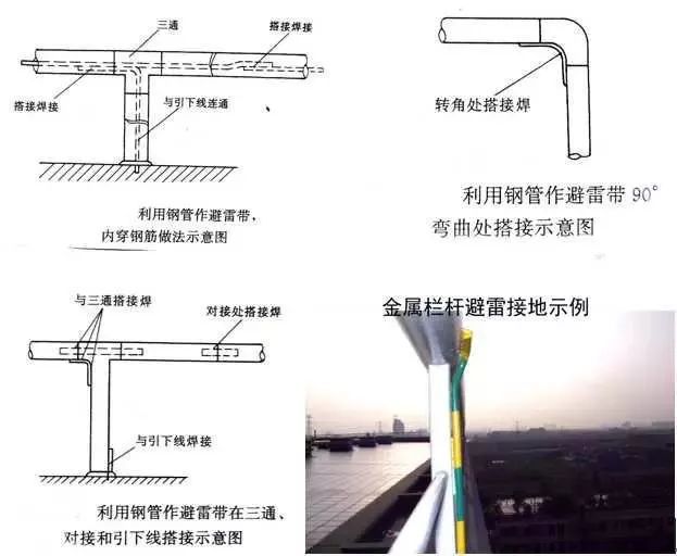 精完美体育网站品分享建筑机电安装工程细部做法详解(图43)