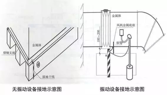 精完美体育网站品分享建筑机电安装工程细部做法详解(图47)