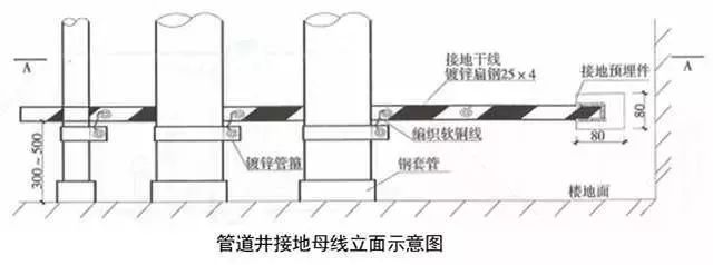 精完美体育网站品分享建筑机电安装工程细部做法详解(图49)