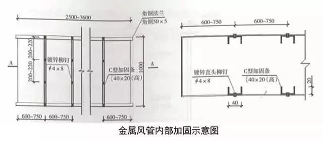 精完美体育网站品分享建筑机电安装工程细部做法详解(图50)