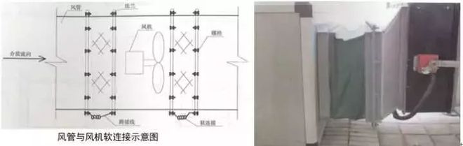 精完美体育网站品分享建筑机电安装工程细部做法详解(图54)