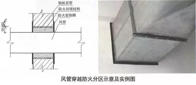 精完美体育网站品分享建筑机电安装工程细部做法详解(图53)