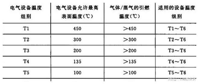 完美体育爆炸危险区域的划分及防爆电气设备的选型(图6)