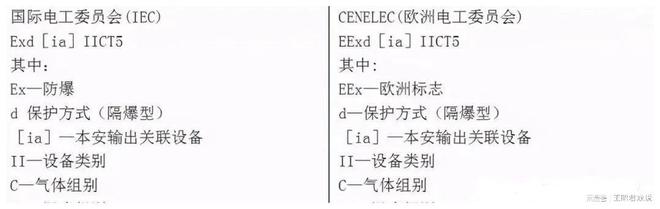 完美体育爆炸危险区域的划分及防爆电气设备的选型(图7)