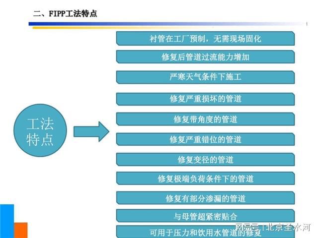 完美体育网站通州区市政管道修复公司—热塑成型修复—地下管道(图2)