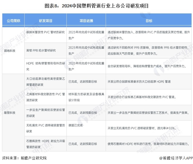 【干货】2024年中国塑料管道行业产业链现状及市场竞争格局分析广东和浙江产业布局较好完美体育(图9)