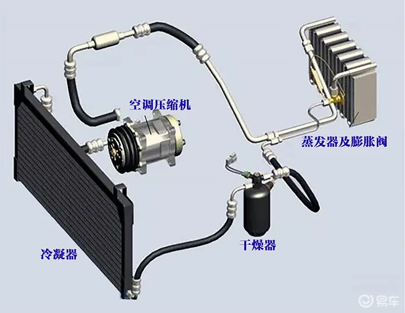 快速连接器在汽车空调管路中的密封连接方案完美体育网站(图1)