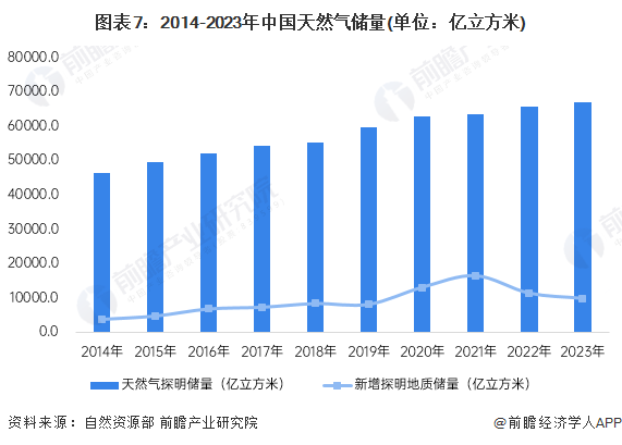 完美体育网站预见2024：2024年中国天然气市场供需现状、竞争格局及发展前景预测未来天然气消费量将近6000亿立方米(图8)