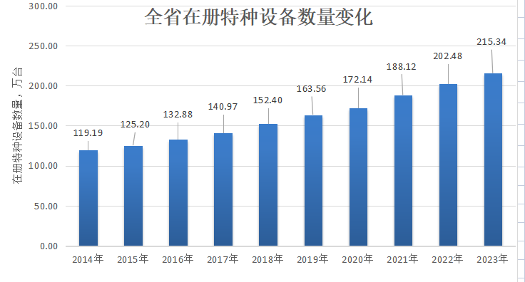 完美体育网站广东省市场监督管理局关于2023年广东省特种设备安全状况的通告(图1)