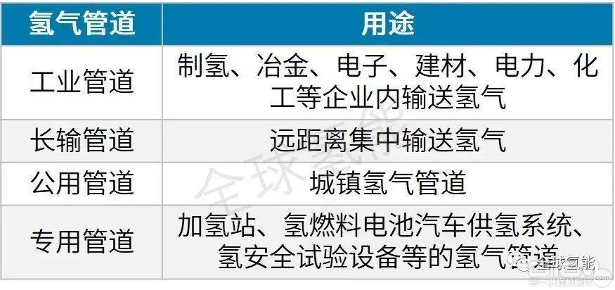 干货：我国氢能高压储运设备发完美体育网站展现状及挑战(图4)