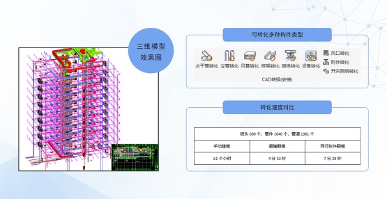 完美体育网站晨曦BIM翻模又出新功能！设计院、咨询方、施工方都说：太牛了！！！(图2)