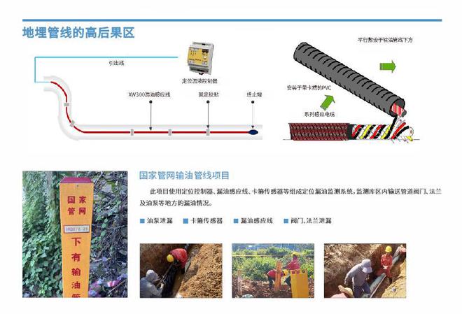 祥为测控输油管道漏油检测系统完美体育(图2)