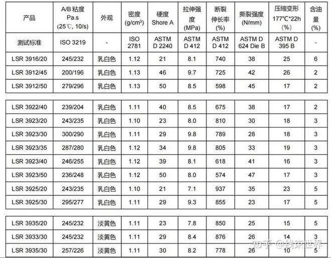 完美体育网站新型液态硅胶来袭助力新能源汽车密封应用升级！(图3)