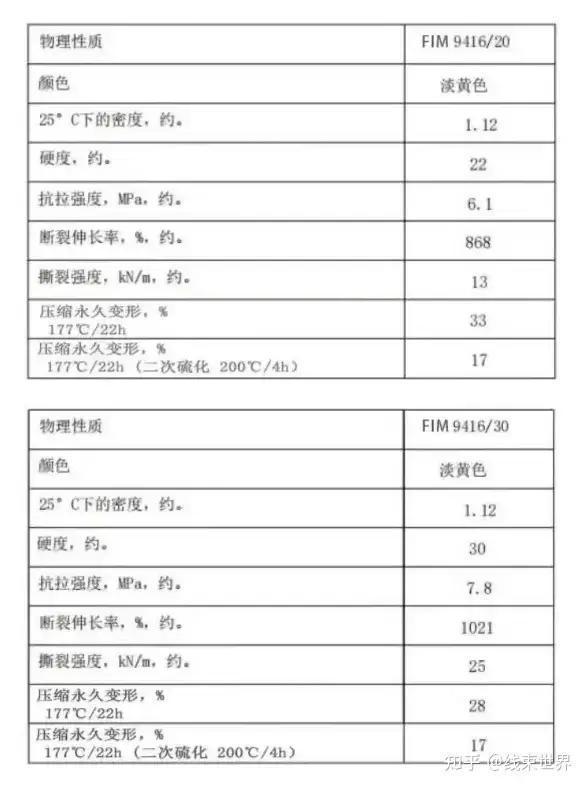 完美体育网站新型液态硅胶来袭助力新能源汽车密封应用升级！(图11)