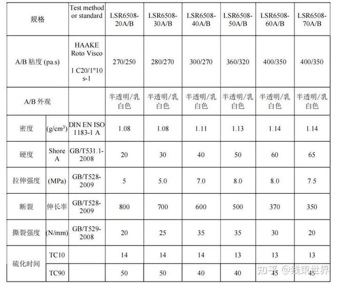 完美体育网站新型液态硅胶来袭助力新能源汽车密封应用升级！(图6)