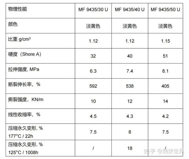 完美体育网站新型液态硅胶来袭助力新能源汽车密封应用升级！(图9)