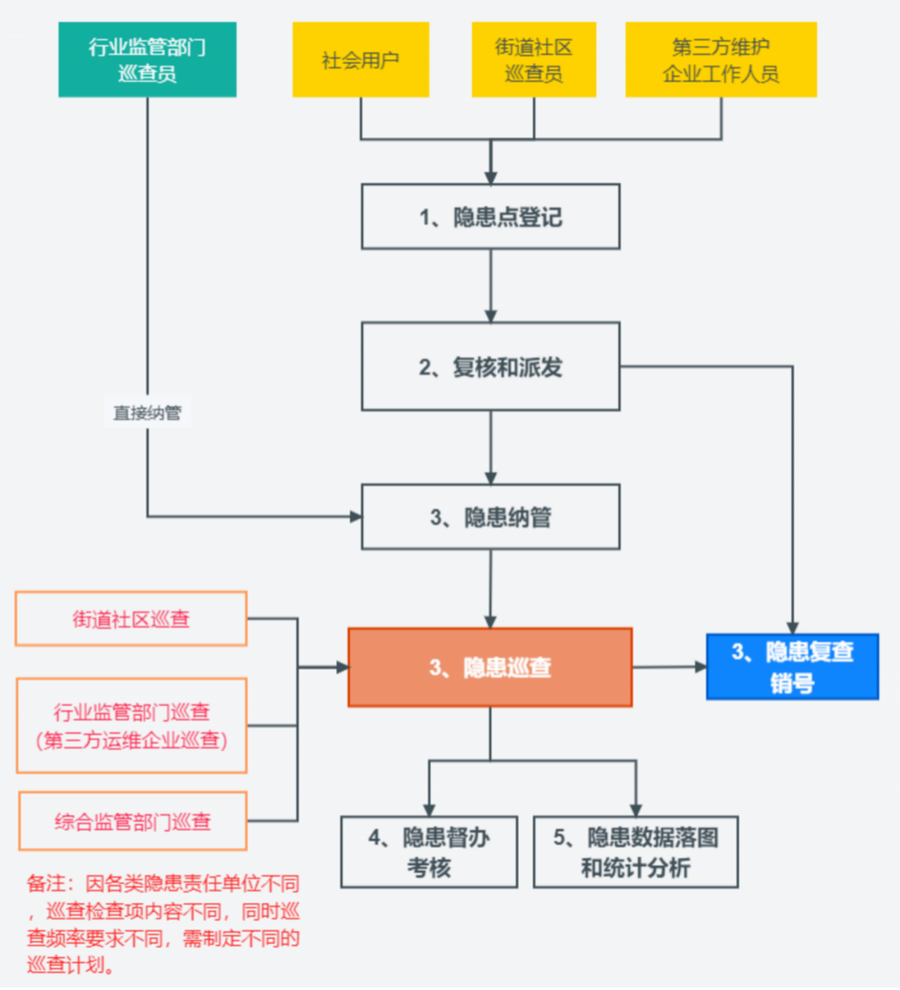 完美体育盐田应急馆｜率先使用智能手段开展全量风险隐患整治工作(图6)