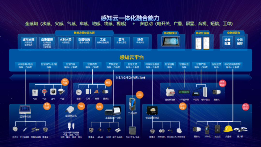 完美体育盐田应急馆｜率先使用智能手段开展全量风险隐患整治工作(图9)