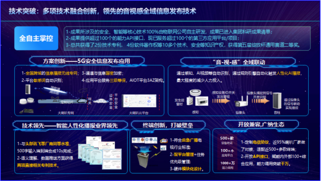 完美体育盐田应急馆｜率先使用智能手段开展全量风险隐患整治工作(图10)