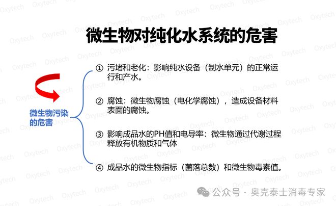 无菌制剂生产如何解决D级洁净区室霉菌及纯化水完美体育管道生物膜内毒素(图7)