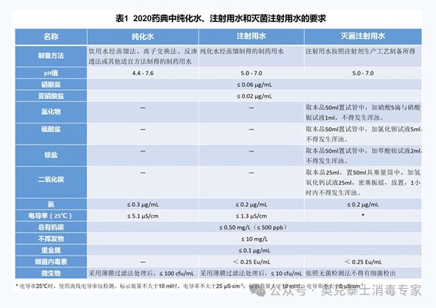 无菌制剂生产如何解决D级洁净区室霉菌及纯化水完美体育管道生物膜内毒素(图8)