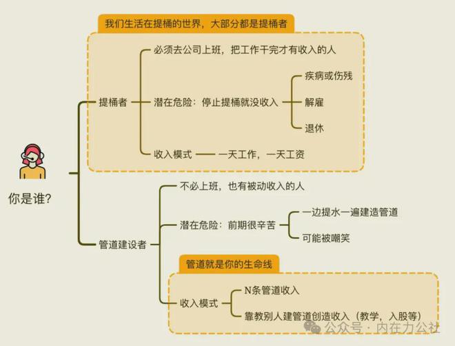 问一个严肃的问题：一旦失业你拿完美体育网站什么来养活自己？(图3)