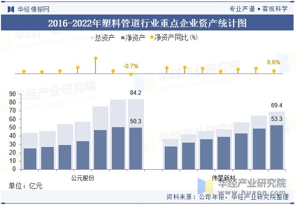 完美体育中国塑料管道行业重点企业洞析：公元股份VS伟星新材「图」(图4)