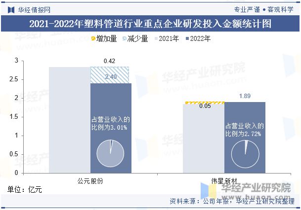 完美体育中国塑料管道行业重点企业洞析：公元股份VS伟星新材「图」(图10)