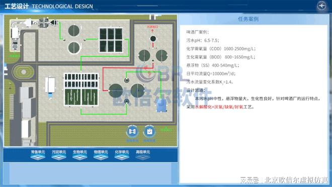 完美体育网站高浓度有机废水处理厂虚拟仿真：涵盖知识、设计、运维的教学软件(图3)