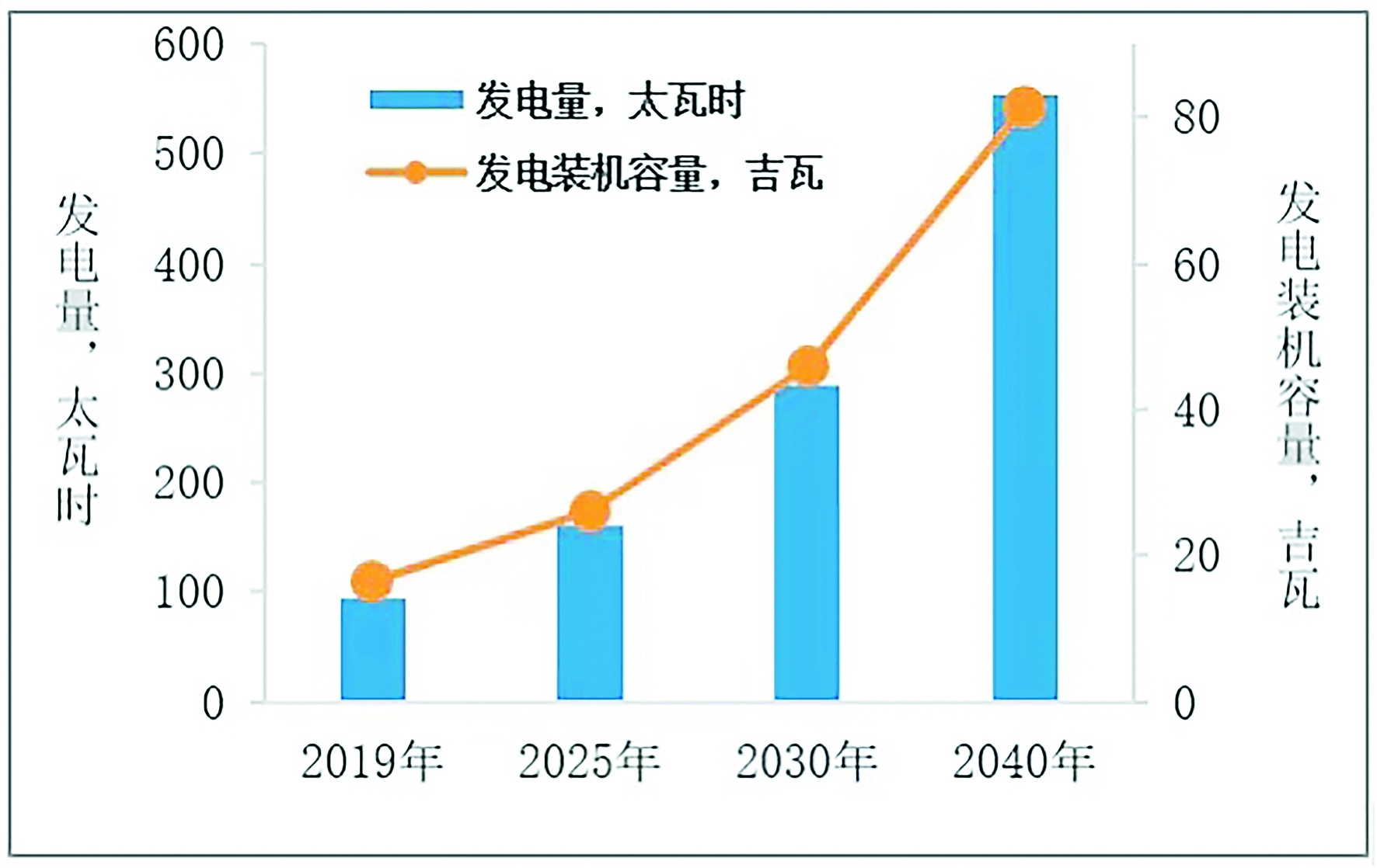 油气公司是推动地热发展的重要力量完美体育网站(图3)