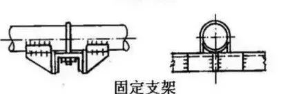 【图完美体育解】消防给水管道的支吊架(图3)