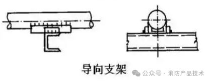 【图完美体育解】消防给水管道的支吊架(图4)