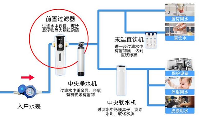 2024年61完美体育8前置过滤器选购指南：新手小白必看避免装错苦不堪言(图26)