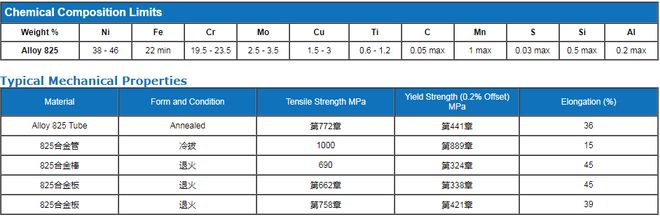 合金825！ALLOY825它完美体育网站具有优异的耐还原性和氧化性酸(图2)